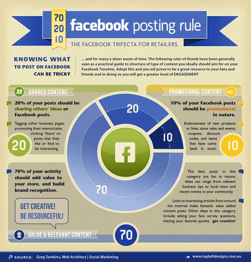 So is blogging an effective practice to follow for businesses?
