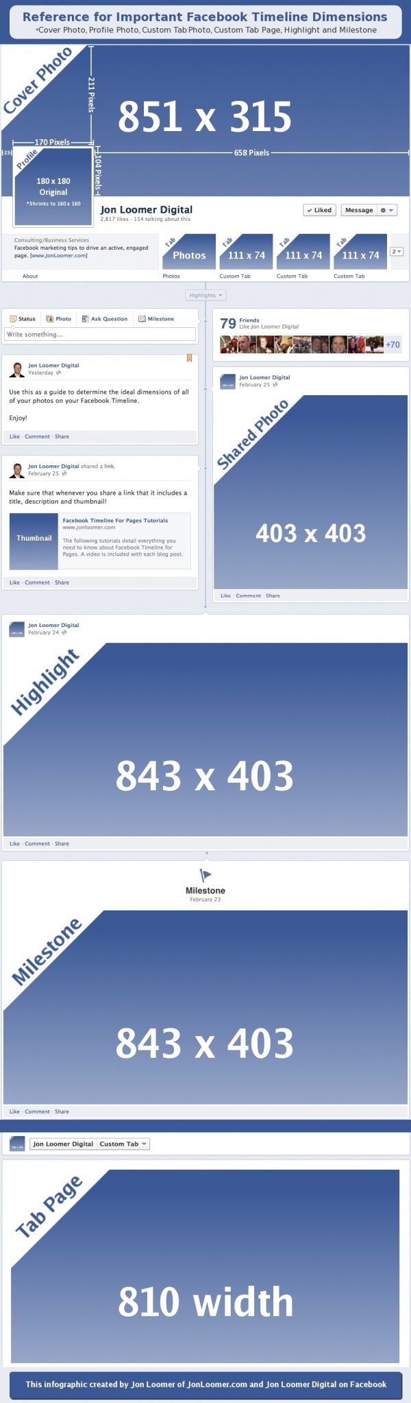 What size should images be in your Facebook Timeline