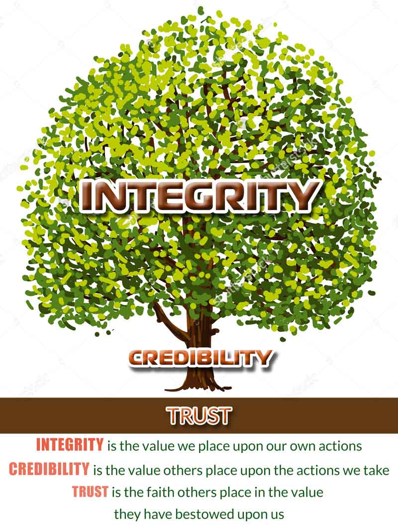 Integrity – you own it, it is your responsibility.