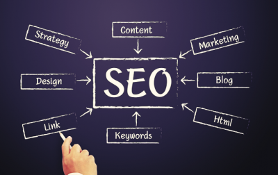SEO Fundamentals – How To Improve Your Ranking