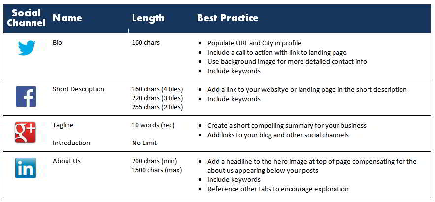 Best Guidelines for Writing Your Social Media Bio